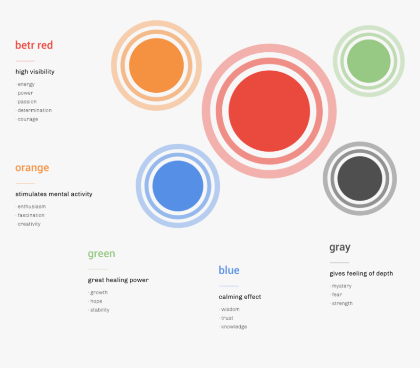 Betr Color 1480 Clear - Circle, HD Png Download