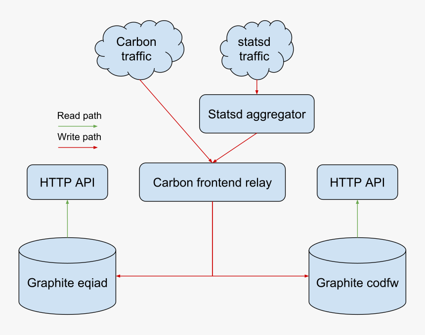 Diagram, HD Png Download