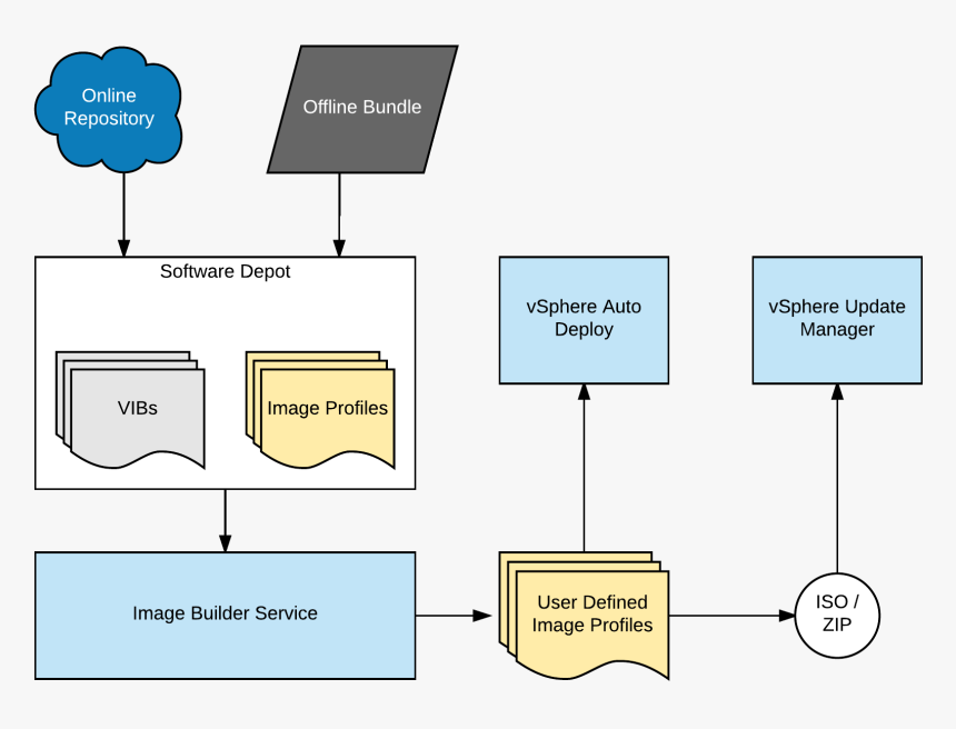 Diagram, HD Png Download