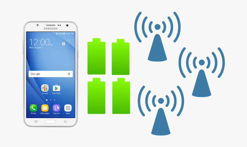 Smartphone, HD Png Download