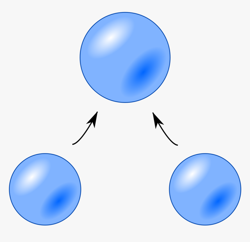 Droplet Coalescence, HD Png Download