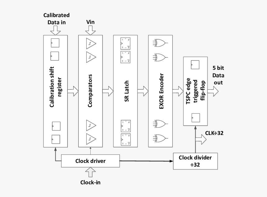 Monochrome, HD Png Download