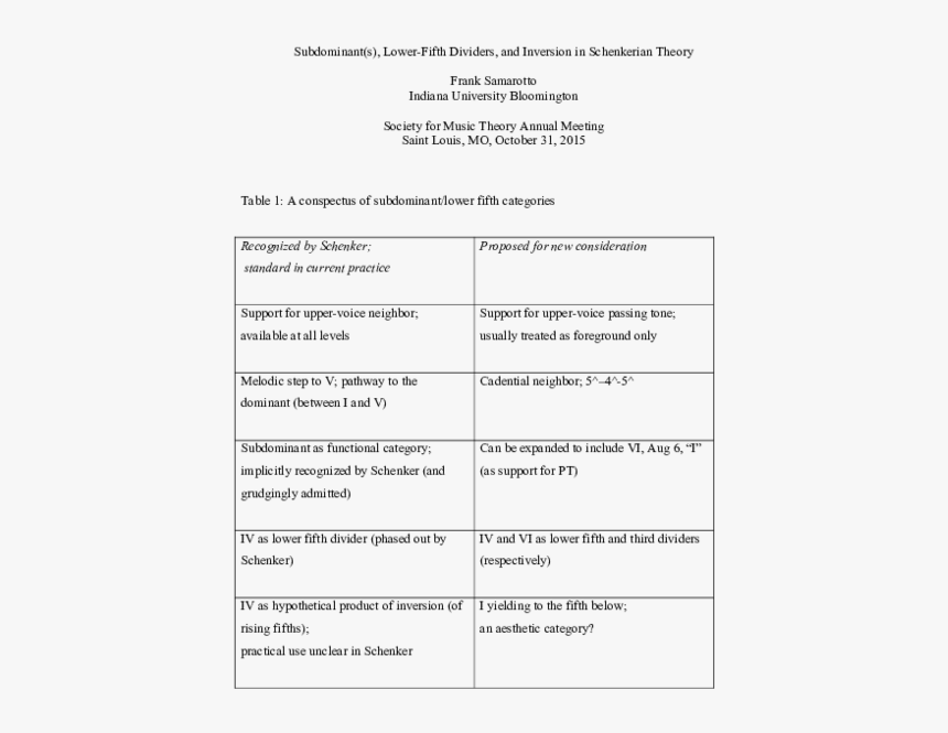 Document, HD Png Download