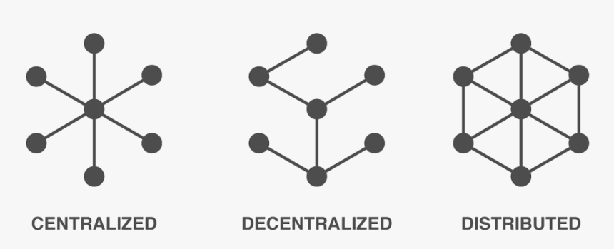 Centralised Decentralised And Distributed, HD Png Download