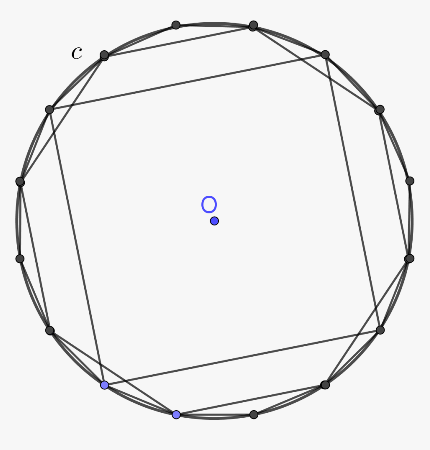 Circle, Square And Polygon Relationship - Circle, HD Png Download
