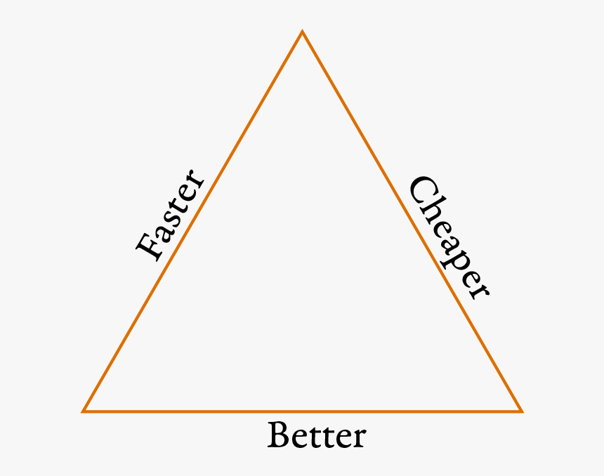 Quality Triangle-2 - Faster Better Cheaper Triangle, HD Png Download