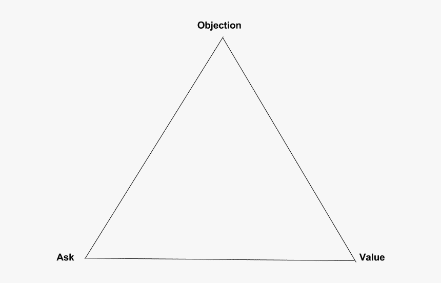 Triangle, HD Png Download