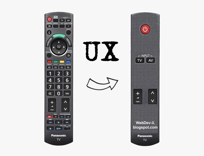 Remote Control User Experience, HD Png Download