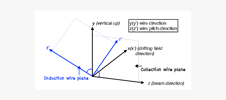 Diagram, HD Png Download