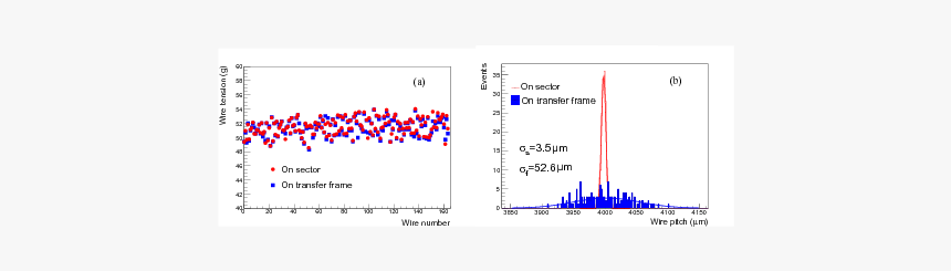 Diagram, HD Png Download