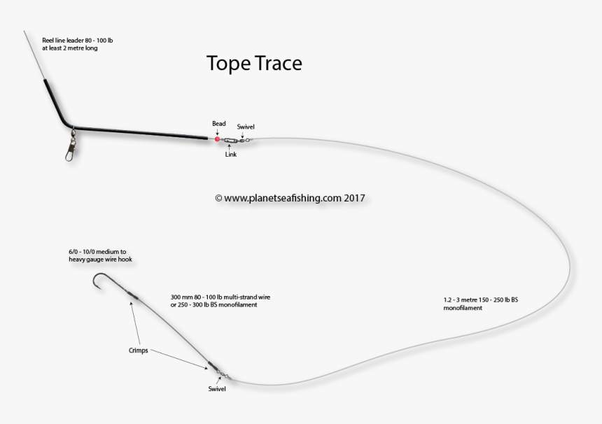 Tope Rig - Tope Fishing Rigs, HD Png Download