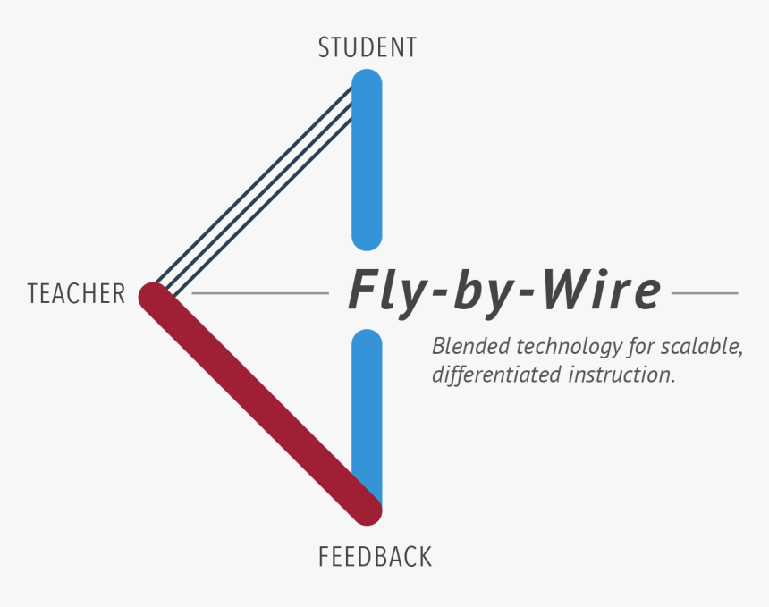 Diagram, HD Png Download