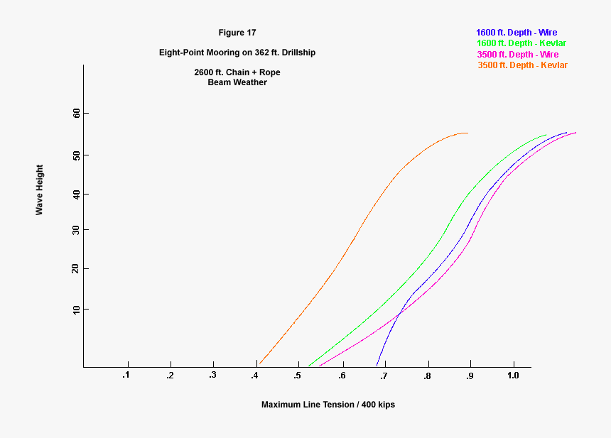 Diagram, HD Png Download