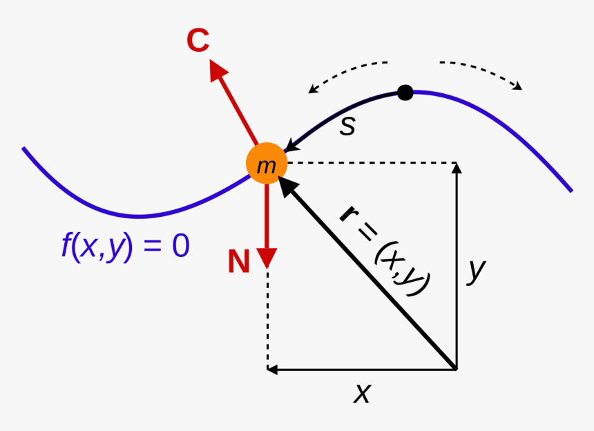 Diagram, HD Png Download