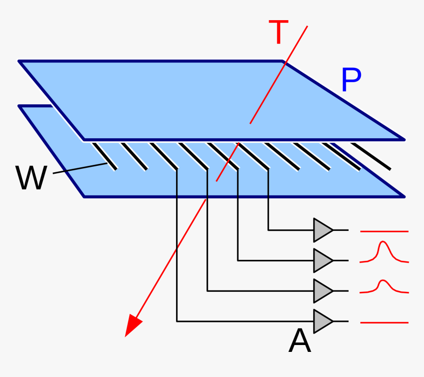 Operation Of A Multi Wire Proportional Counter, HD Png Download