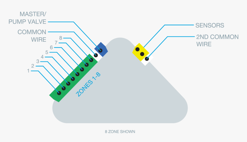 Diagram, HD Png Download