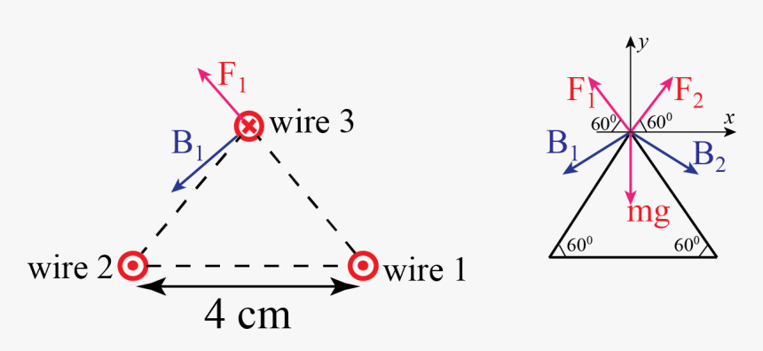 Force - Magnetic Force 3 Wires, HD Png Download