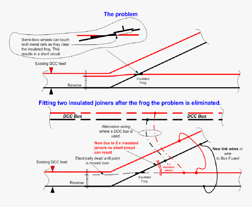 Wiring Hornby Points For Dcc, HD Png Download