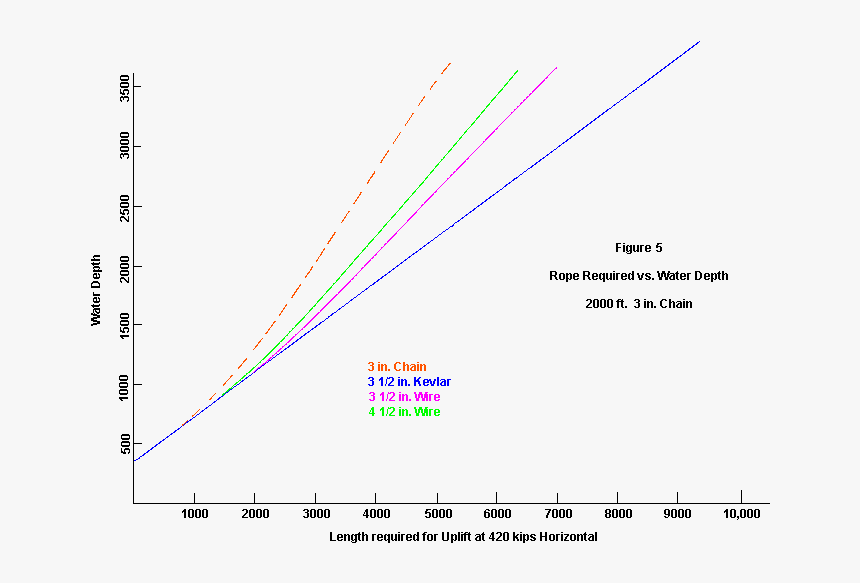 Diagram, HD Png Download