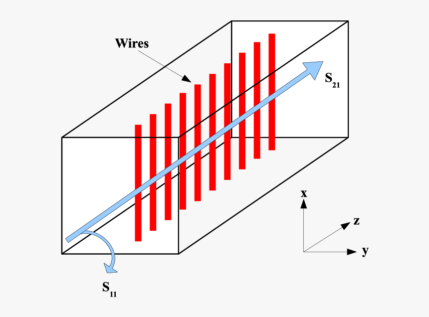 Diagram, HD Png Download