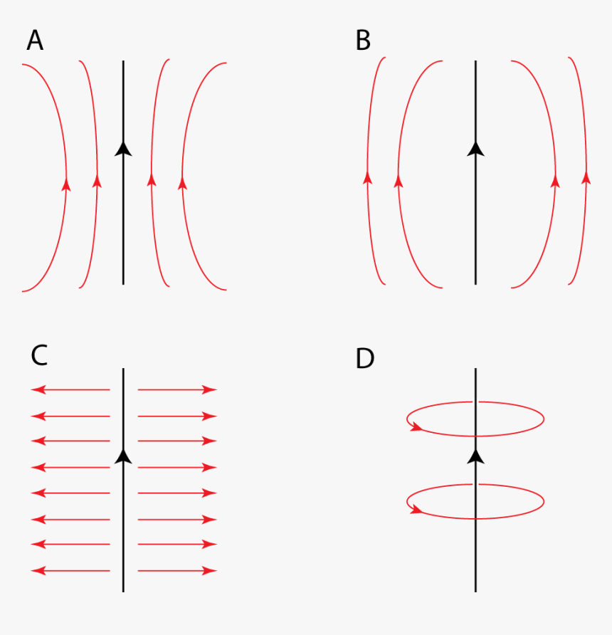 Magnetic Field Lines Straight Wire, HD Png Download