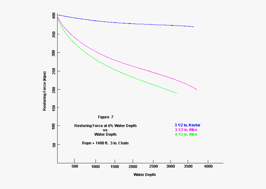 Diagram, HD Png Download