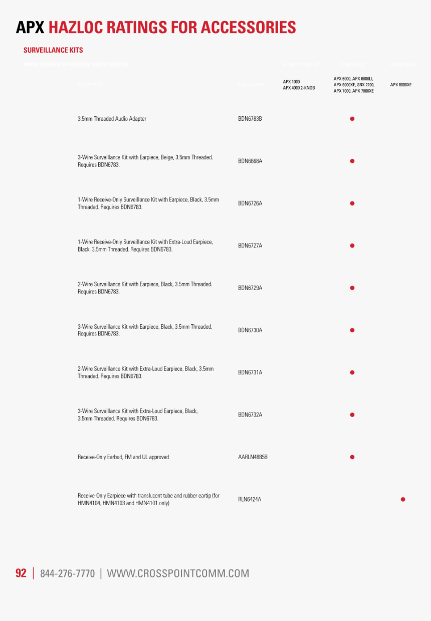 Document, HD Png Download