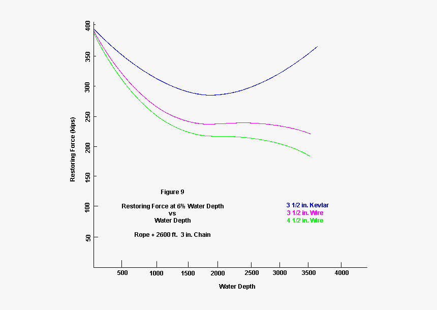 Diagram, HD Png Download