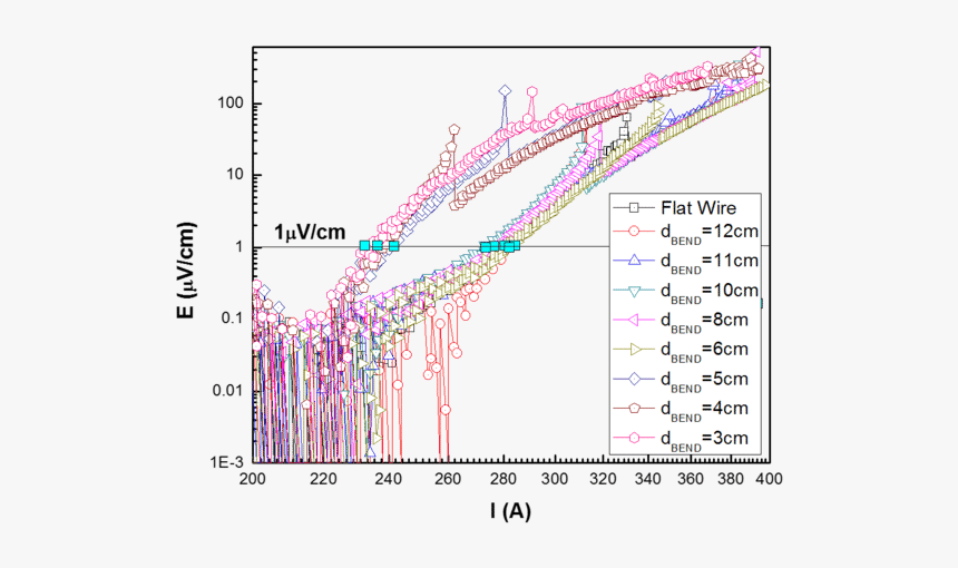 Diagram, HD Png Download