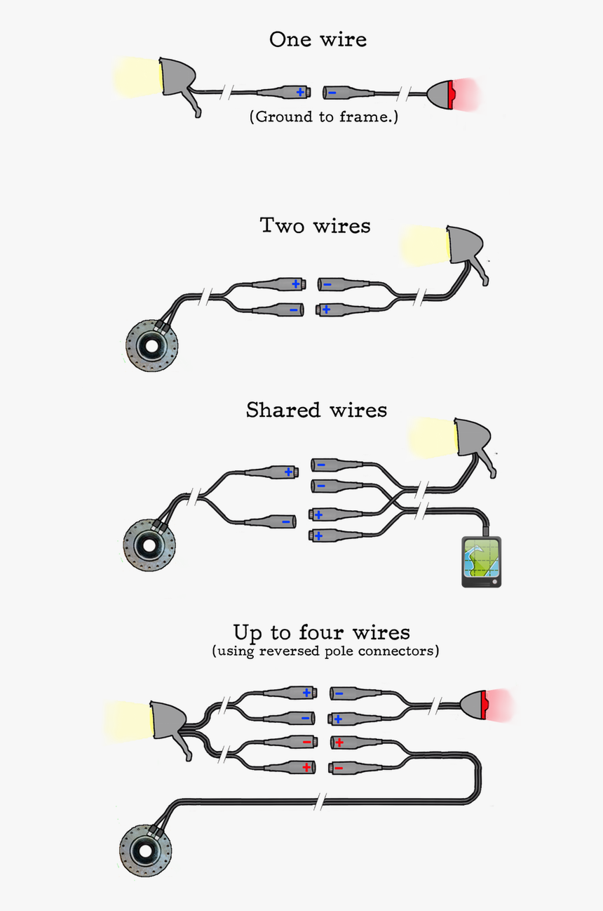Connect Dynamo Wire, HD Png Download