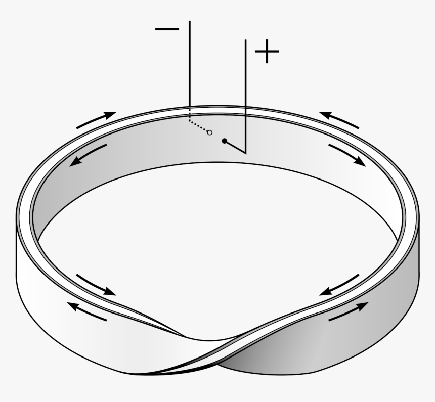 Mobius Strip, HD Png Download