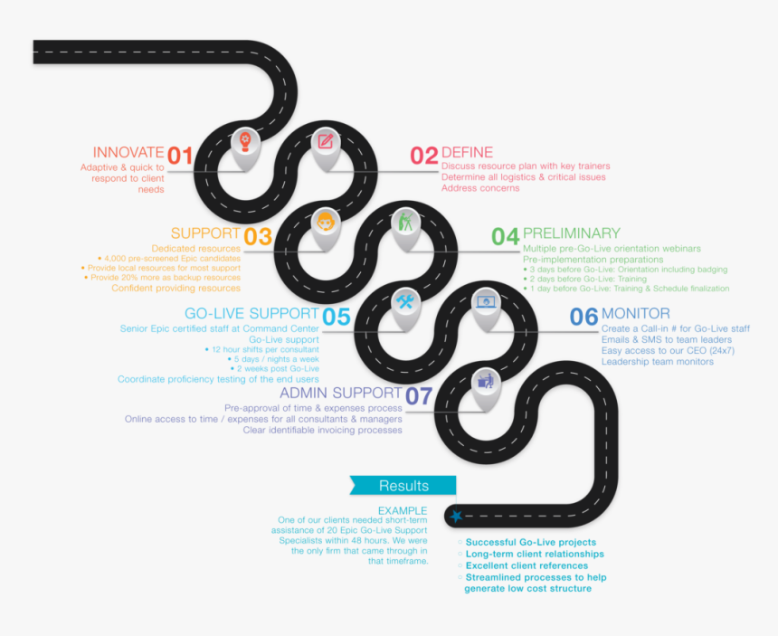 Road Map - Website, HD Png Download