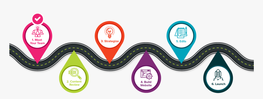 Our Dev Roadmap With Six Different Points Of Interest - Road Map Design For Website, HD Png Download