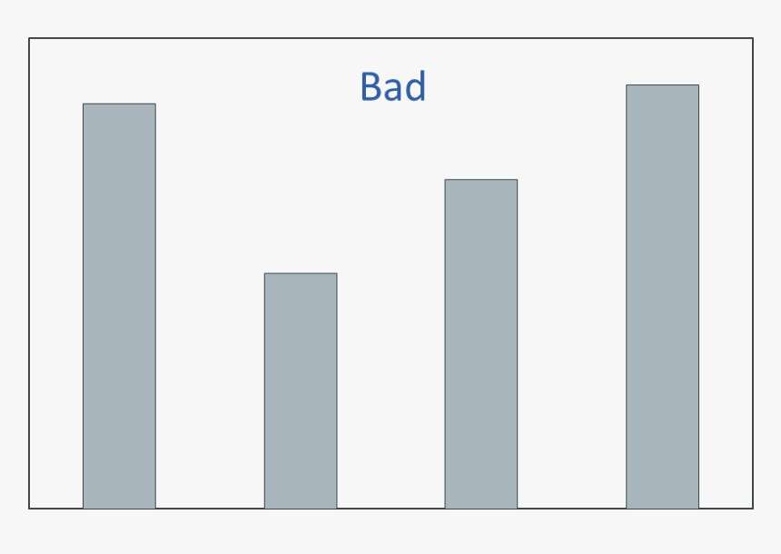 Example 1 Of A Bad Bar Chart - Cinta Dalam Islam, HD Png Download