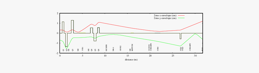 Diagram, HD Png Download