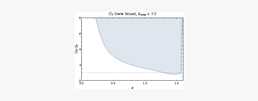 Diagram, HD Png Download