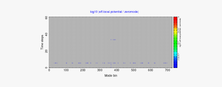 Diagram, HD Png Download