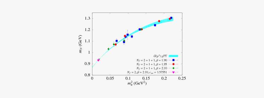 Plot, HD Png Download