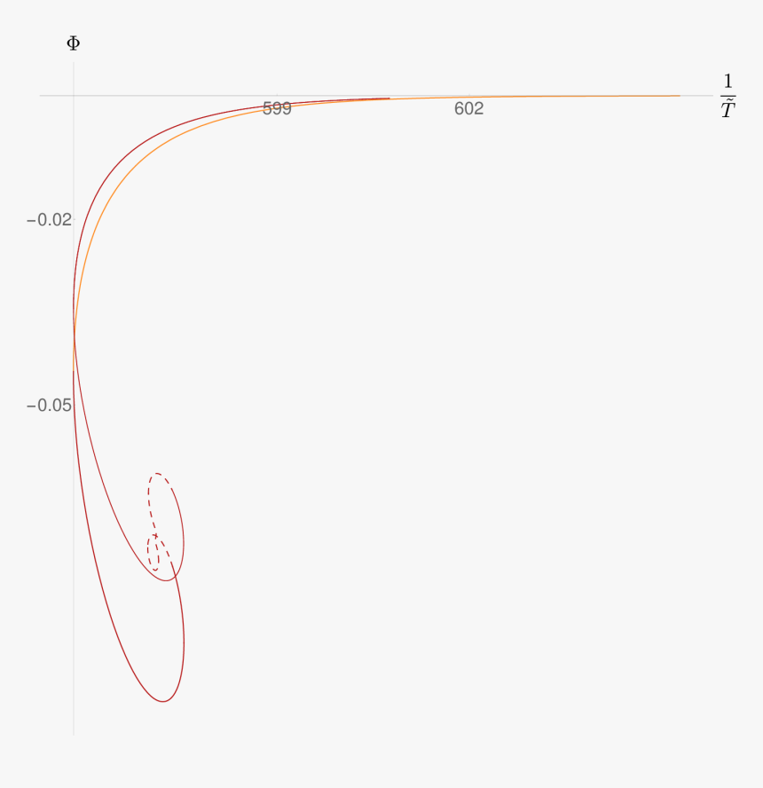 Plot, HD Png Download