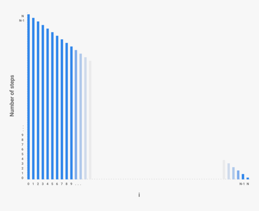 Extrapolated Linear Plot - Plot, HD Png Download