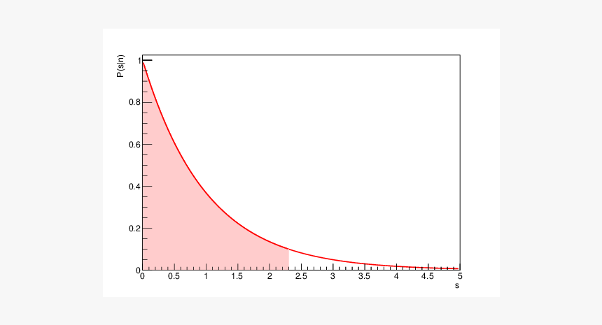 Plot, HD Png Download