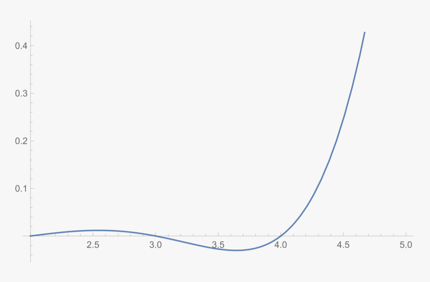 Plot, HD Png Download