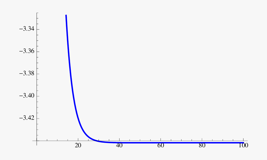 Plot, HD Png Download