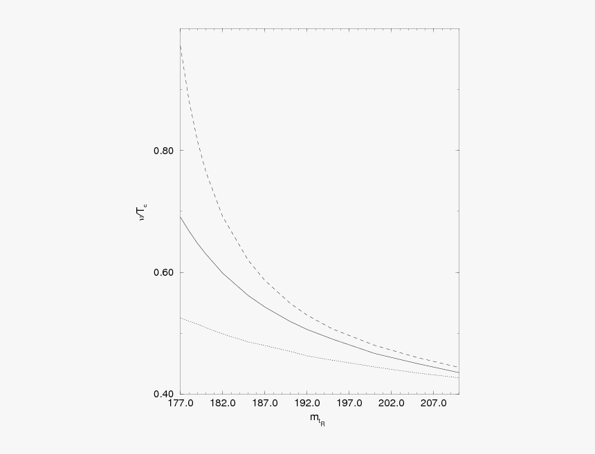 Plot, HD Png Download