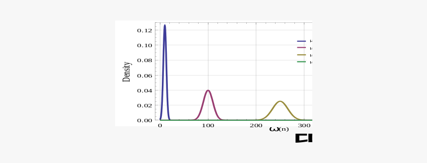 Diagram, HD Png Download