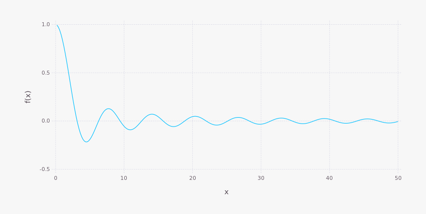 Plot, HD Png Download