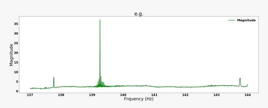 Fq Vs A - Plot, HD Png Download