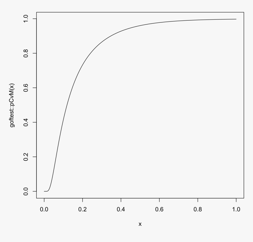 Diagram, HD Png Download