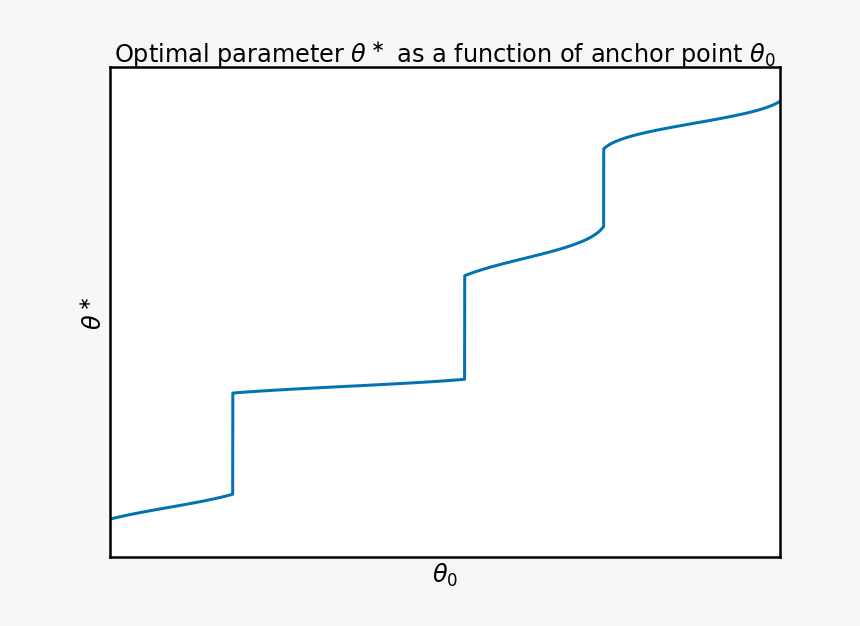 Plot, HD Png Download