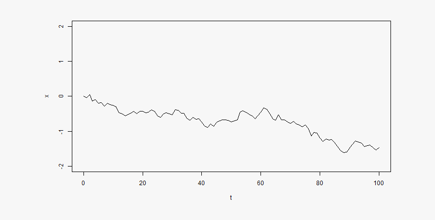 Plot Of Chunk Unnamed Chunk - Plot, HD Png Download